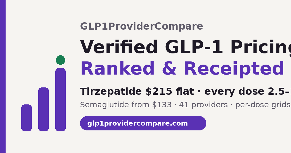 Compounded Tirzepatide Pricing: Every Program, Structured